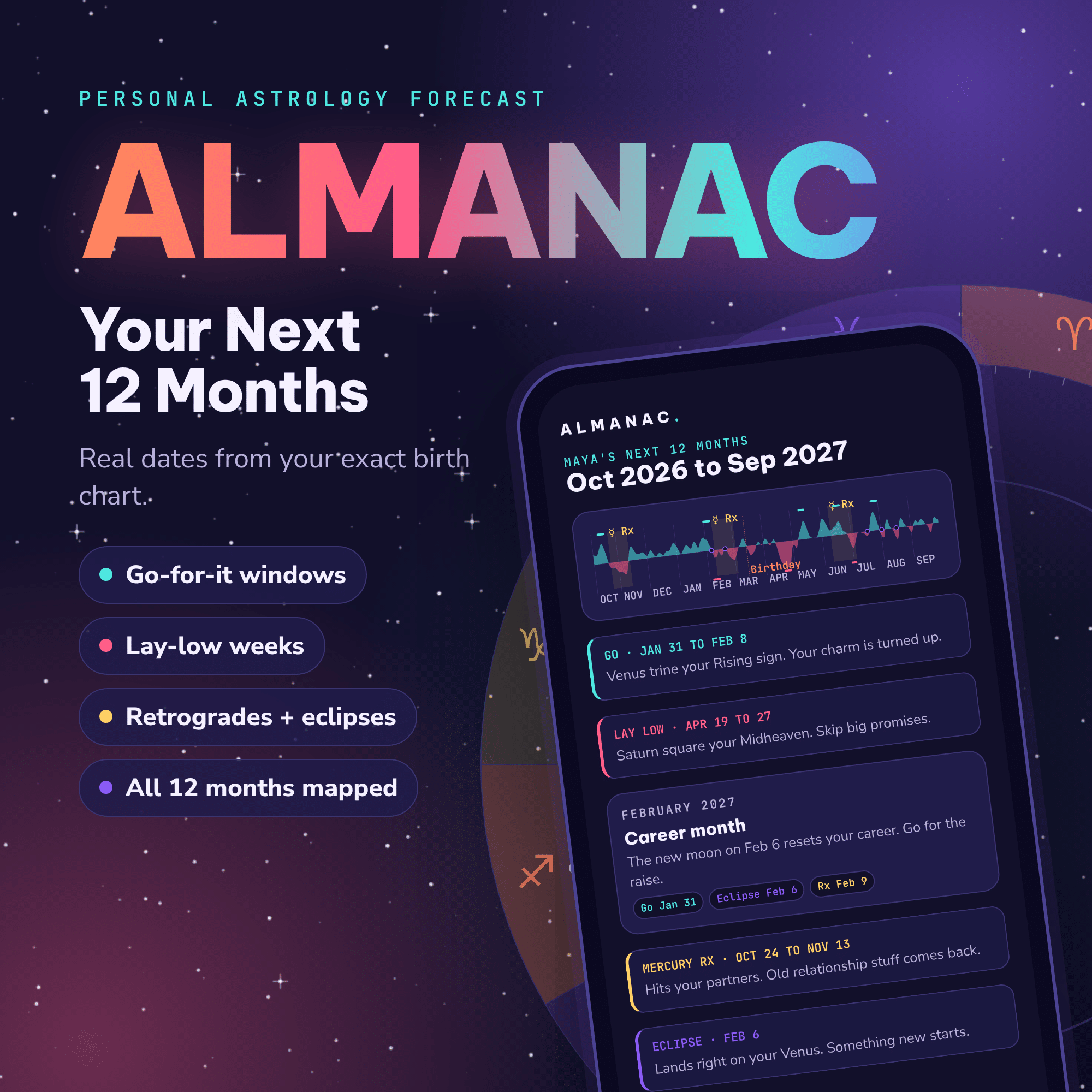ALMANAC: Your Personalized 12-Month Reading