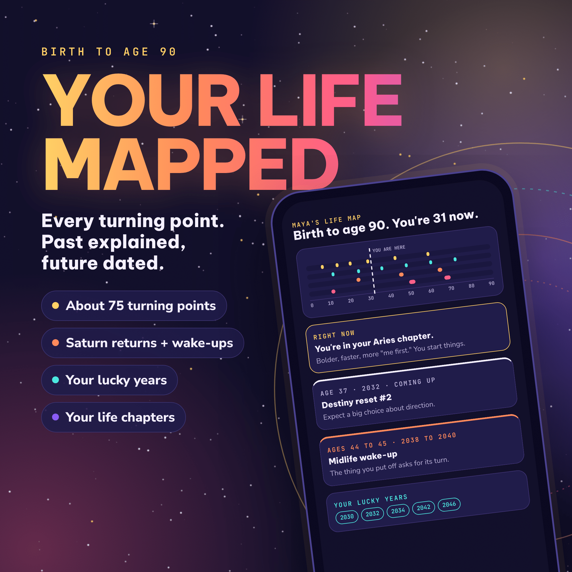 Your Life Mapped